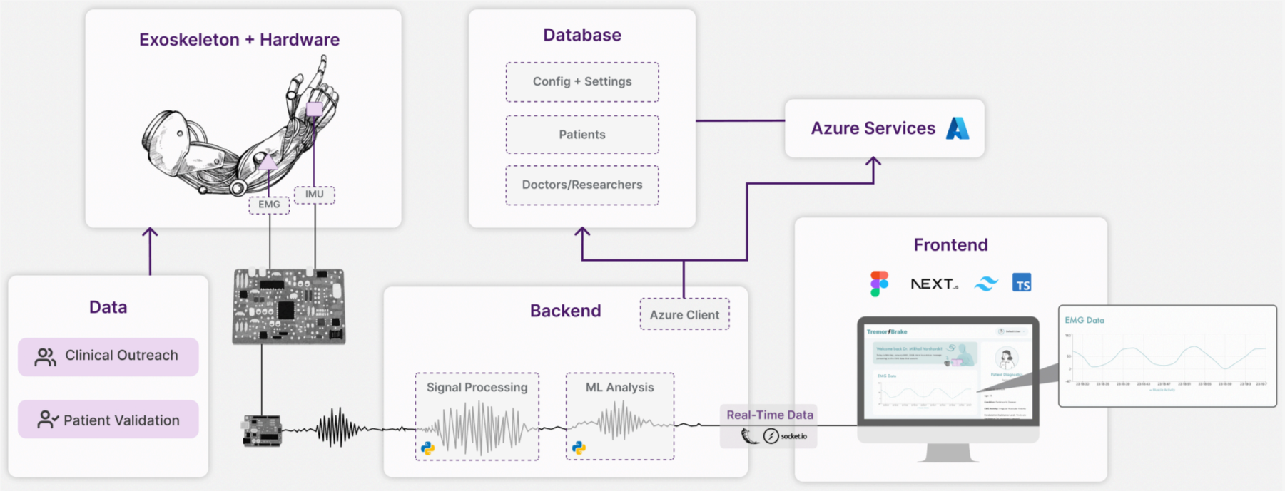 Biomechanics Biomedical Ethics Conference